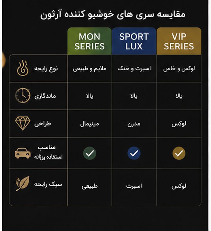 خوشبو کننده آویزی آرئون سری مون