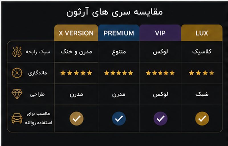 خوشبو کننده خودرو آرئون سری X Version