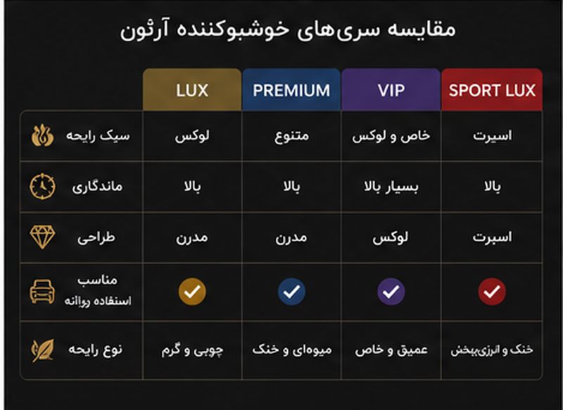 خوشبو کننده خودرو سری لوکس (Lux)