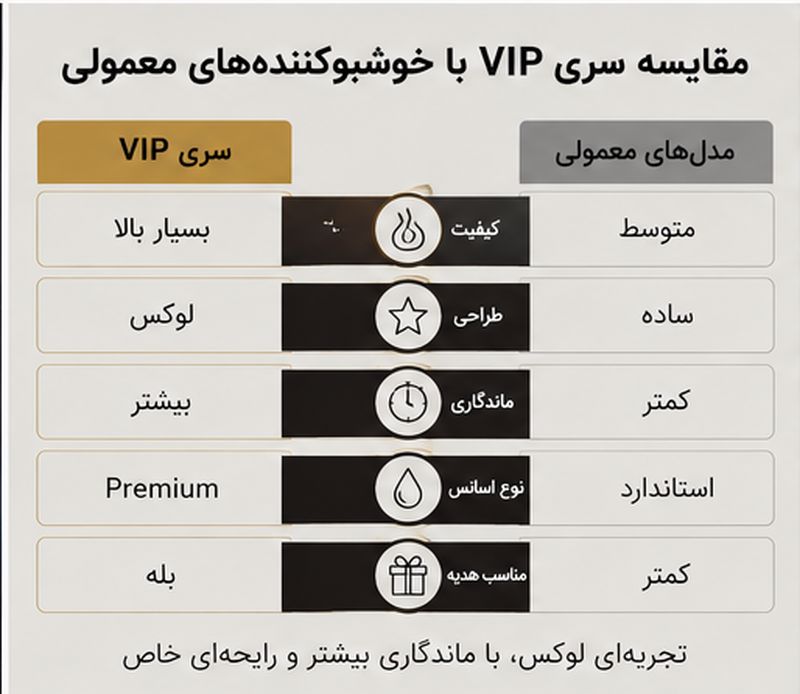 خرید خوشبو کننده آویزی آرئون سری VIP
